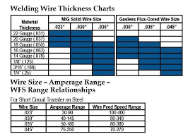 Welding Wire Sizes Welding Free Download Printable Image
