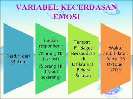 Materi pengajian akhwat ahad, 7 agustus 2005. Menulis Aitem Kecerdasan Emosional By Natalia Konradus Definisi