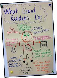 anchor chart what do good readers do love that the