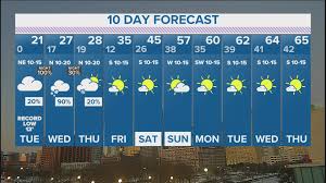 See the latest weather forecast and radar at kdvr.com. D Fw Winter Weather Update Wfaa Com