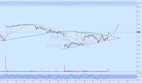 Are Stock Price And Chart Tsx Are Tradingview