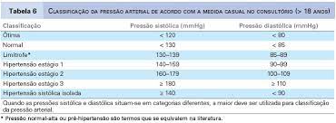 Scielo Brasil Diagnostico E Classificacao Diagnostico E Classificacao