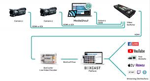 You will need to install the. How To Integrate Boxcast With Mediashout Mediashout