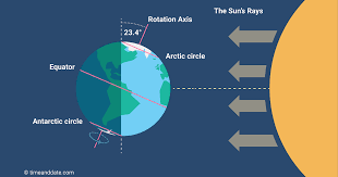 The winter solstice happening on december 22, 2019, will mark the shortest day this mark zuckerberg horoscope: 9fpd9vk8xgmh0m