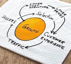 Innovation at AWS Hub