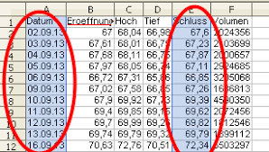 Var provides an estimate of the maximum loss from a given position or portfolio over a period of time, and you can calculate it across various confidence levels. Berechnung Des Value At Risk Aktienstrategien