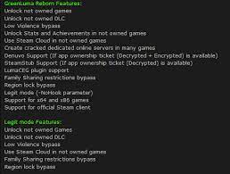 A twist on the normal payday 2 dlc unlocker. Dlc Unlocker Cabconmodding