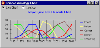 Celebrity Chinese Astrology Bill Gates