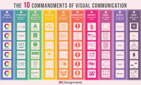 Les 10 Commandements De La Communication Visuelle Blographisme Communication Visuelle Communication Intranet Design