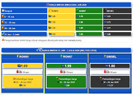 Ini kerana ringgit dan dolar sangat berkait rapat. Minyak 27 6 20 Welcome To Dinobytes Official Site