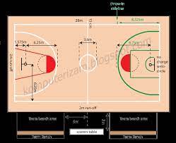 Peraturan ini menyatakan bahwa pelanggaran akan terjadi jika tembakan dalam keranjang ini selama sekitar 24 detik dan peluit berbunyi ketika bola melambung di udara dan bola. Peraturan Permainan Bola Basket Komputerizam