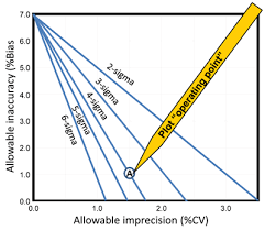 Total Analytic Error Aacc Org