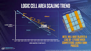 Intels Calculated Risks Intel Corporation Nasdaq Intc