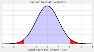 Z Test Wikipedia