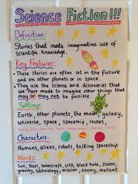 Definition And Key Fixtures Of Science Fiction Anchor Chart Fiction Anchor Chart Writing Science Fiction Writing Anchor Charts