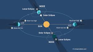 We did not find results for: Partial Solar Eclipses