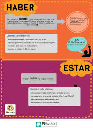 Infografia Haber Estar Ele Verbo Haber Verbos Planes De Lecciones De Espanol