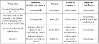 Check spelling or type a new query. Hygiene Du Personnel