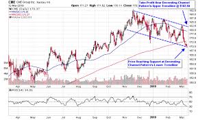 3 Investment Brokerage Stocks Ready To Bounce