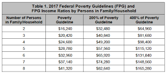 65 Ageless Ohio Poverty Level Chart