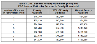 65 ageless ohio poverty level chart