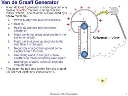 Dekatkan sfera logam kepada kubah penjana dan kemudian dekatkan jari anda. Ppt Van De Graaff Generator Powerpoint Presentation Free Download Id 520435