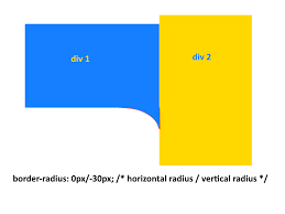 Using csscss image border radius : Css Backgrounds 4 Extruding Border Corners Negative Border Radius Issue 2811 W3c Csswg Drafts Github