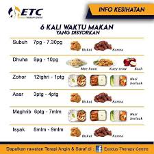 Makanan penyebab gastrik yang perlu di elakkan ada diantara pesakit gastrik yang. Waktu Makan Sesuai Untuk Atasi Pakar Buang Angin Facebook