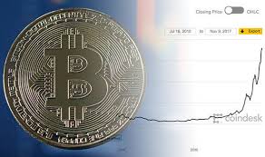 New records from the labor market, climbing consumer prices, and a big week for bitcoin contributor editor@etftrends.com (etf trends) etf trends Bitcoin Price Latest Bitcoin Value Charts As Price Hits Record High City Business Finance Express Co Uk