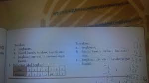 Sehingga jangkauan kuartil dalam data tunggal ini disebut simpangan kuartil atau rentang semi antar. Soal Mtk Tentukan A Jangkauan B Kuartil Bawah Median Dan Kuartil Atas C Jangkauan Brainly Co Id