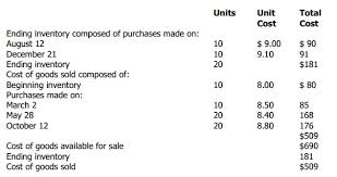 Now that we know all the components that got hammering. Valuing Inventory Boundless Accounting
