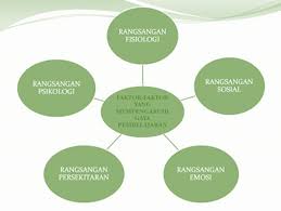 Jika suatu kata tidak bisa dihubungkan dengan bendanya, peristiwa. Pengurusan Pembelajaran Mengenali Gaya Pembelajaran Kendiri