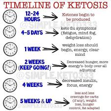 Have you experienced intermittent fasting benefits? Pin On Keto