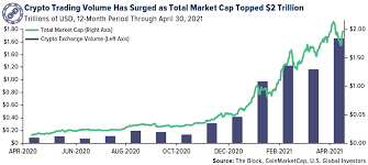 The cumulative market capitalization of the crypto market topped $2 trillion for the first time on monday. Note To Elon Musk Crypto Miners Are Part Solution To Curbing Greenhouse Gas Emissions Seeking Alpha