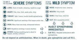 Mild And Severe Symptoms Of Anaphylaxis And When To Use Epi Pen Runny Nose Severe Useful Life Hacks