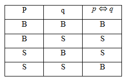 Maka dari itu simak materi contoh soal logika matematika dan penyelesaiannya yang. Logika Matematika Pertidaksamaan Kuadrat Beserta Contoh Soal Un Pembahasannya Meringkas Logika Matematika Dan Pertidaksamaan Kuadrat Materi Dan Contoh Soal Un Tentang Logika Matematika Dan Pertidaksamaan Kuadrat