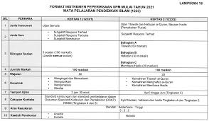 Format Baharu Pendidikan Islam Spm 2021 Buku Teks Digital