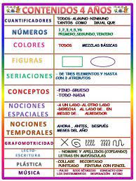 Destrezas De Preescolar 4 Anos Educacion Preescolar Evaluaciones Para Preescolar Planeacion Didactica Preescolar