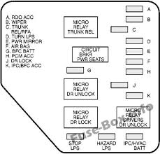 An inoperative power door lock can be caused by the switch, solenoid,. Fuse Box Diagram Chevrolet Malibu 1997 2003