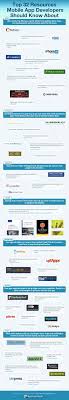 Top 32 Resources A Mobile App Developer Should Know About Iphone App Design Ios App Development Mobile App Development