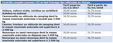 D'aucuns avancent déjà un doublement du prix ! A Bruxelles Aussi Le Prix Du Controle Technique D Une Voiture Augmente De 3 6