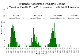 We did not find results for: What Happened To The Flu