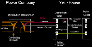 We did not find results for: Is It Possible To Run Both 110v And 220v Electric Lines And Outlets In A New Home Where 220v Is The Native Voltage E G In Europe Has This Been Done Before In