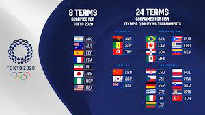 Japan as host qualified directly. Croatia To Play Olympics 2020 Basketball Qualifying Tournament Croatia Week