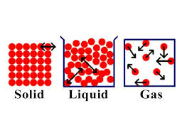 In fact, sound waves travel over 17 times faster through steel than through air. Learn Speed Of Sound Is Higher In Liquids And Solids Than Gases In 3 Minutes