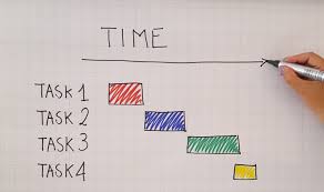 gantt charts for a project productive advantage or