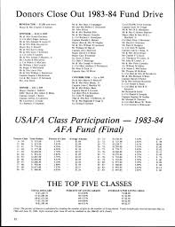 Checkpoints December 1984 by USAFA Association of Graduates