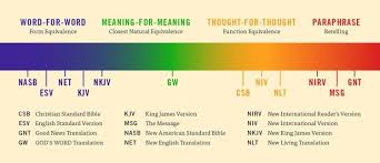Bible Translatin Guide Which Bible Translation Should I Use