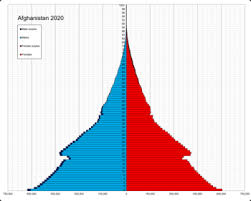 Check spelling or type a new query. Demographics Of Afghanistan Wikipedia
