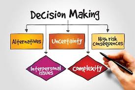 Factors affecting environment of management. Factors Affecting Decision Making Management Study Hq